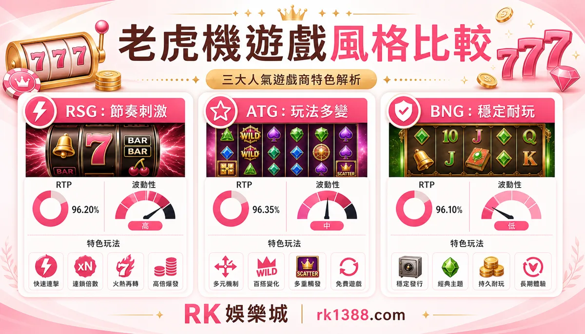 RK娛樂城老虎機遊戲風格比較資訊圖