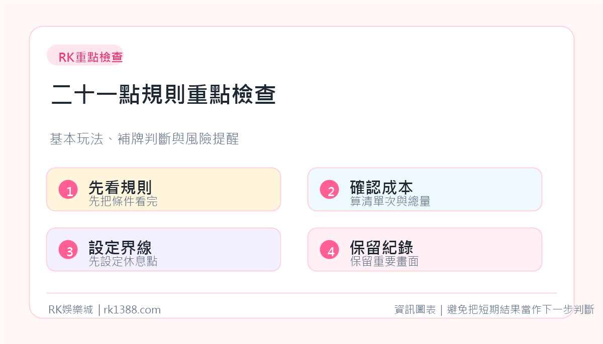RK娛樂城二十一點規則重點檢查資訊圖