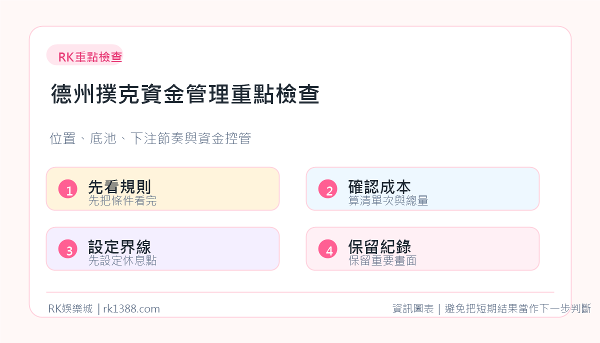 RK娛樂城德州撲克資金管理重點檢查資訊圖