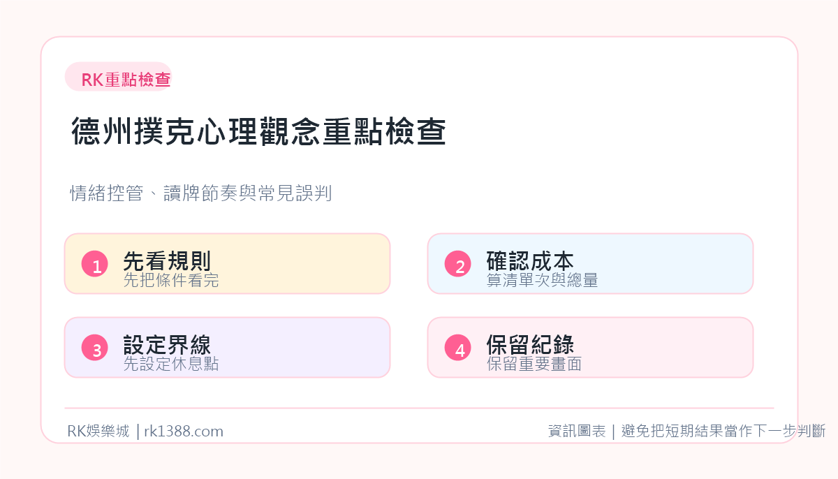 RK娛樂城德州撲克心理觀念重點檢查資訊圖