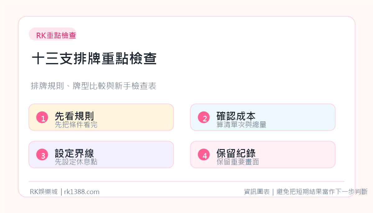 RK娛樂城十三支排牌重點檢查資訊圖